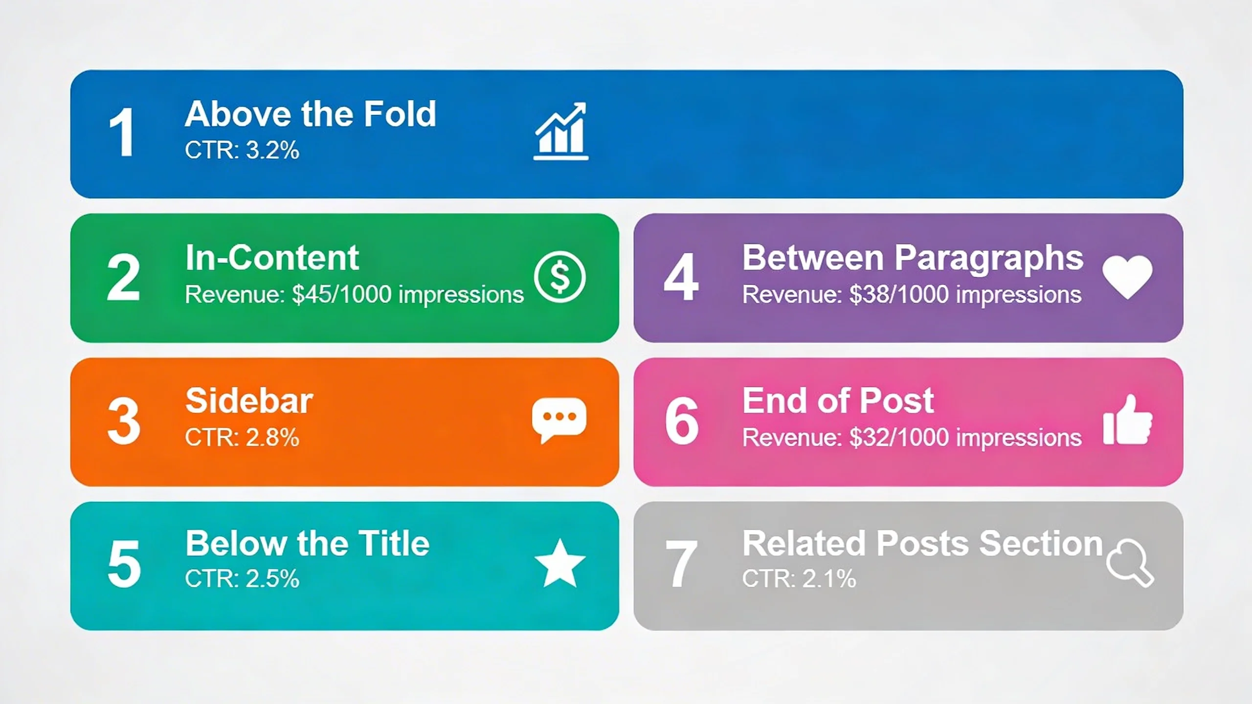 **Ad Placement Guide: 7 High-Performing Ad Locations That Don't Ruin User Experience** infographic 1
