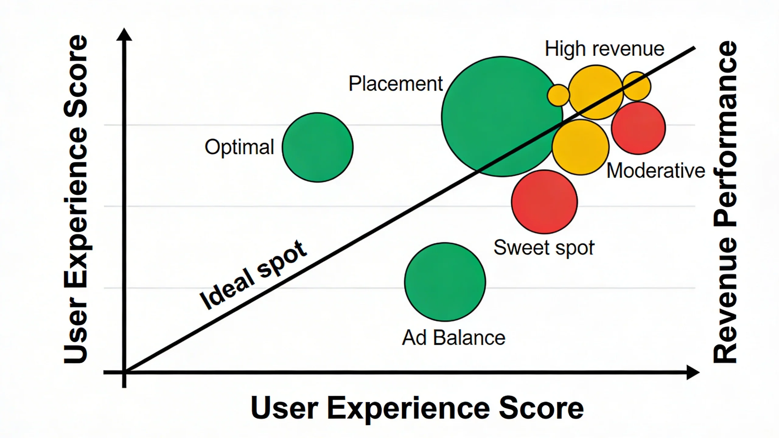 **Ad Placement Guide: 7 High-Performing Ad Locations That Don't Ruin User Experience** infographic 2