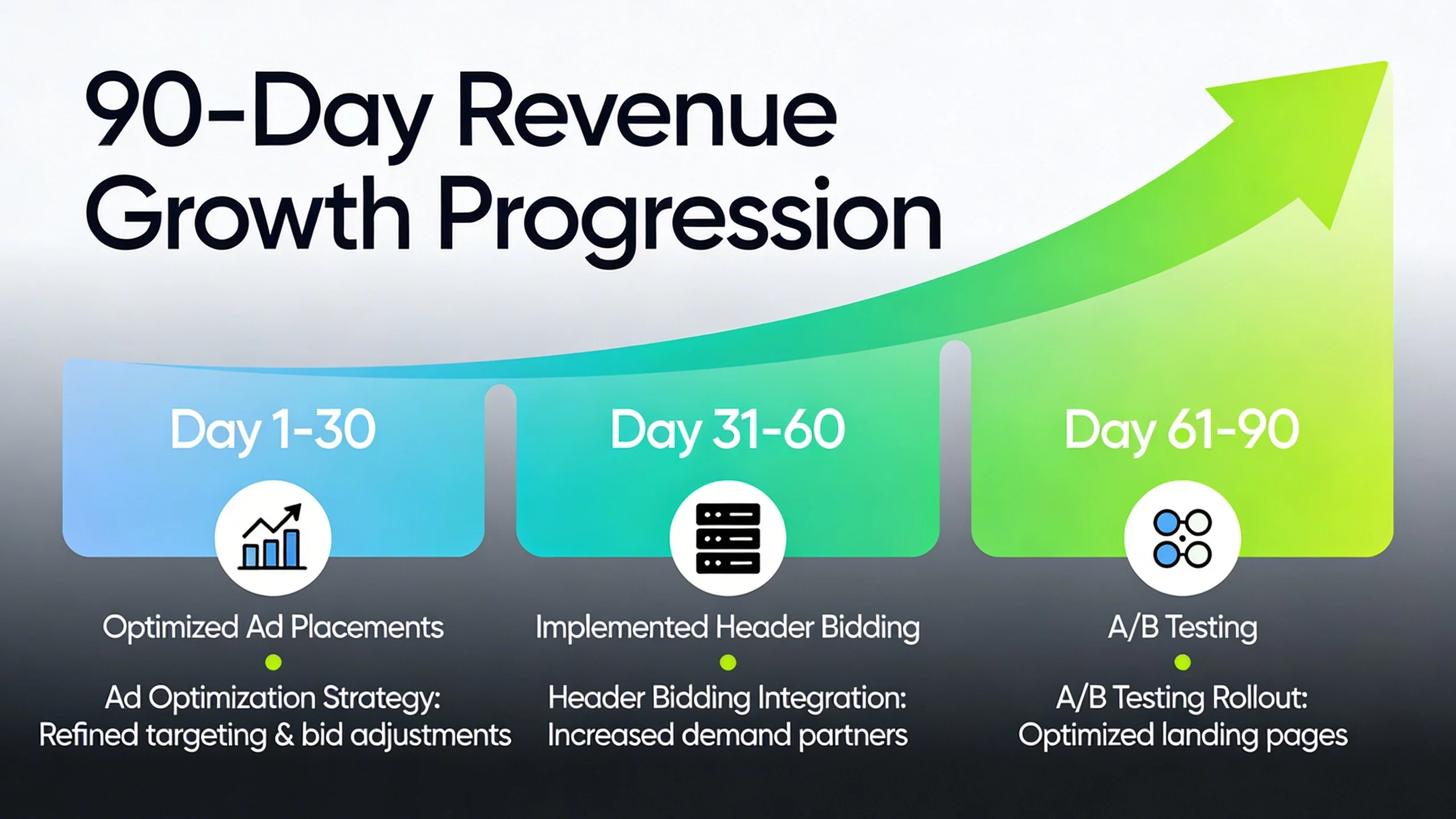 **Case Study: How We Increased a Finance Site's Ad Revenue by 120% in 90 Days** infographic 1