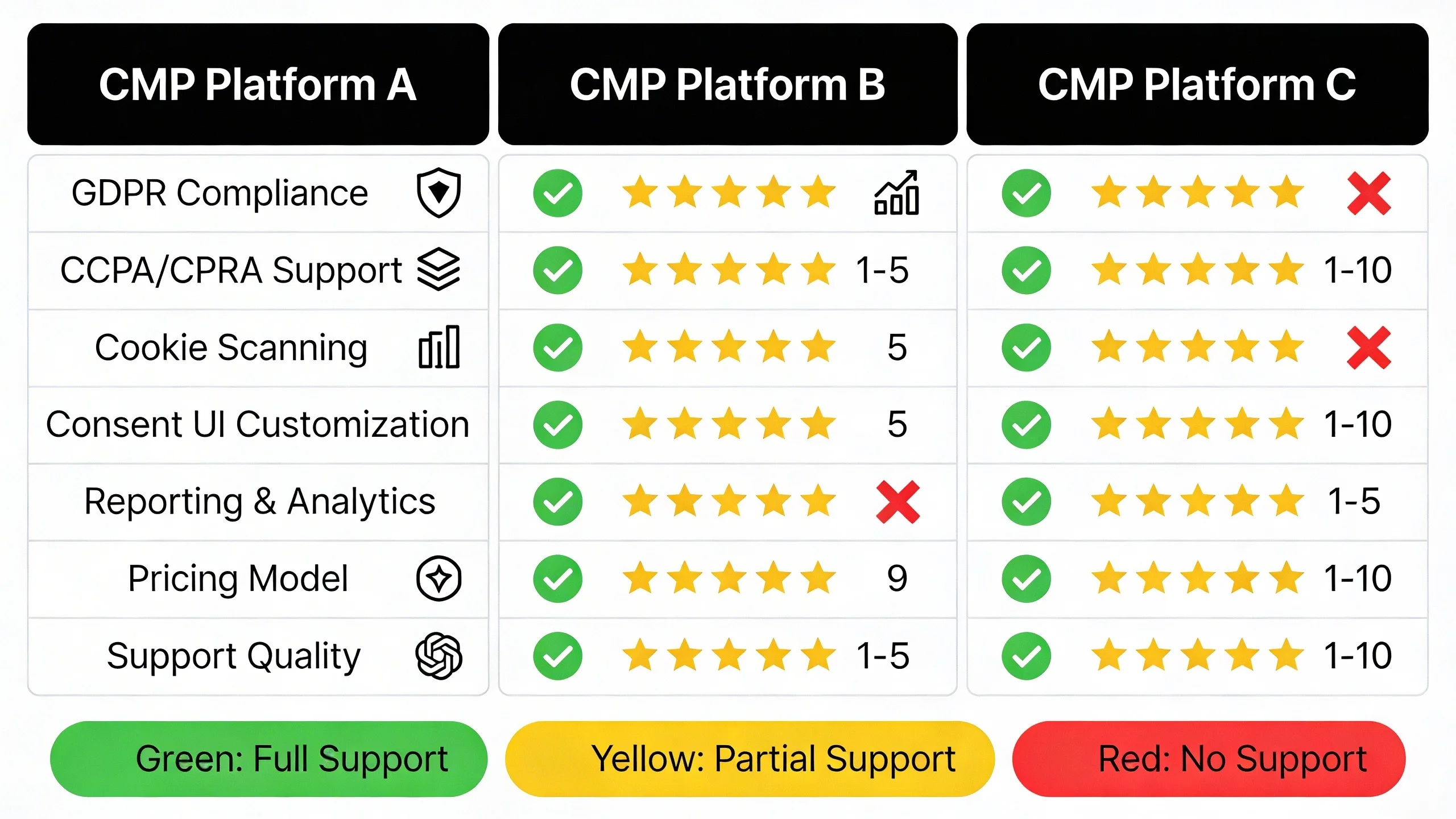 **Choosing a Consent Management Platform (CMP): Quantcast vs. OneTrust vs. Cookiebot** infographic 1