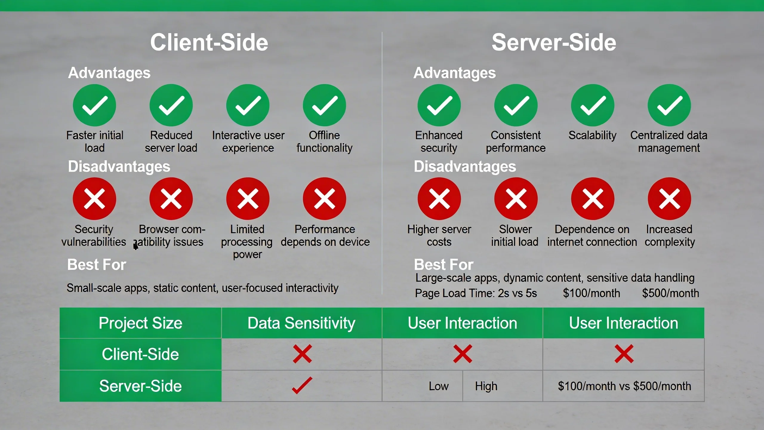 Client-Side vs. Server-Side Header Bidding: Which Is Right for Your Site? infographic 2