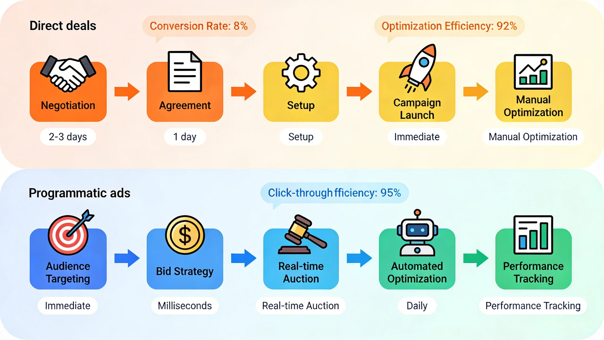 Direct Deals vs. Programmatic Ads: A Data-Backed Profitability Analysis infographic 2