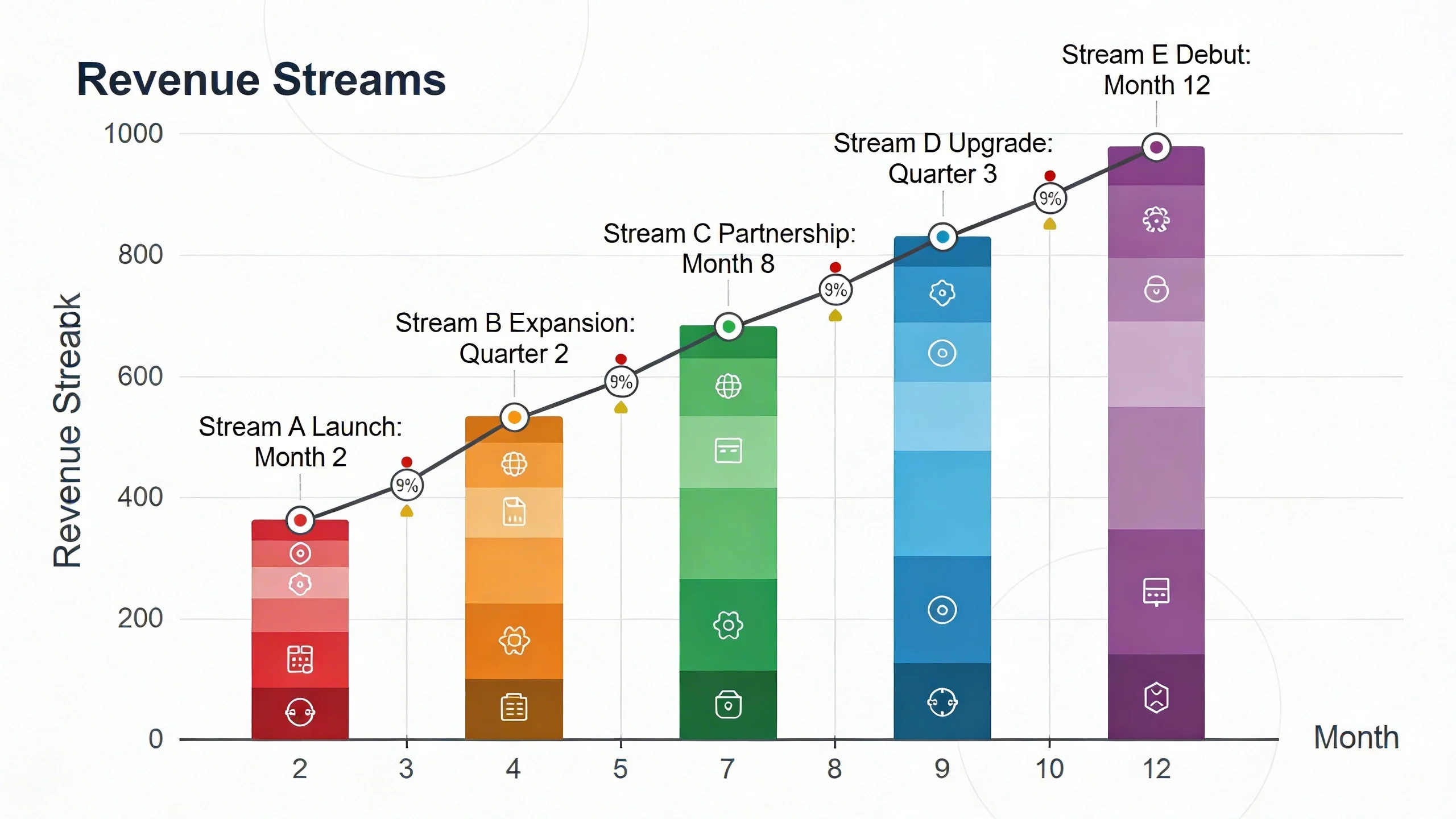 **Diversifying Your Income: 5 Revenue Streams to Add Besides Programmatic Ads** infographic 2