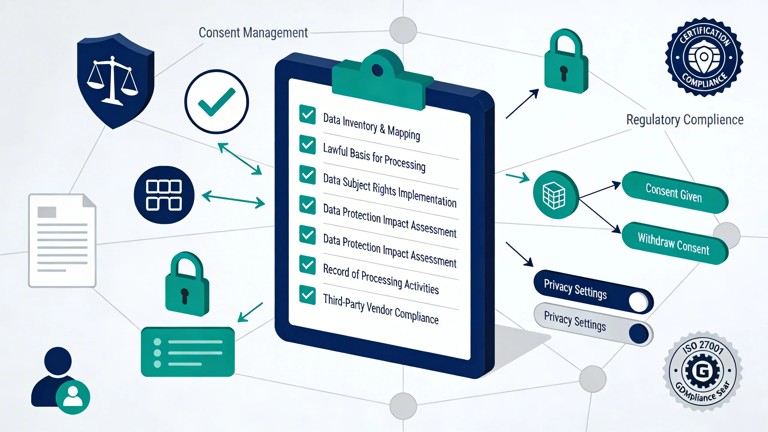 GDPR for Publishers: Your Step-by-Step Compliance Checklist for 2025