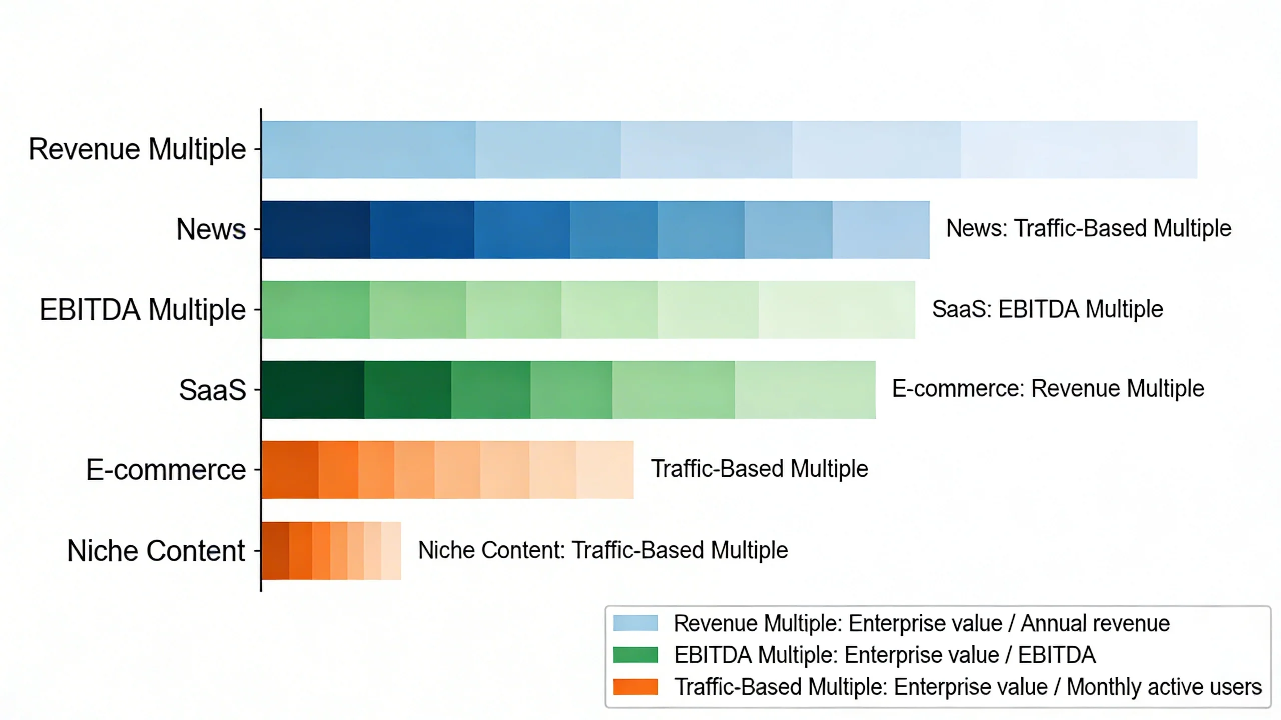 **How to Accurately Value a Content Website for Sale: The Definitive Guide** infographic 2