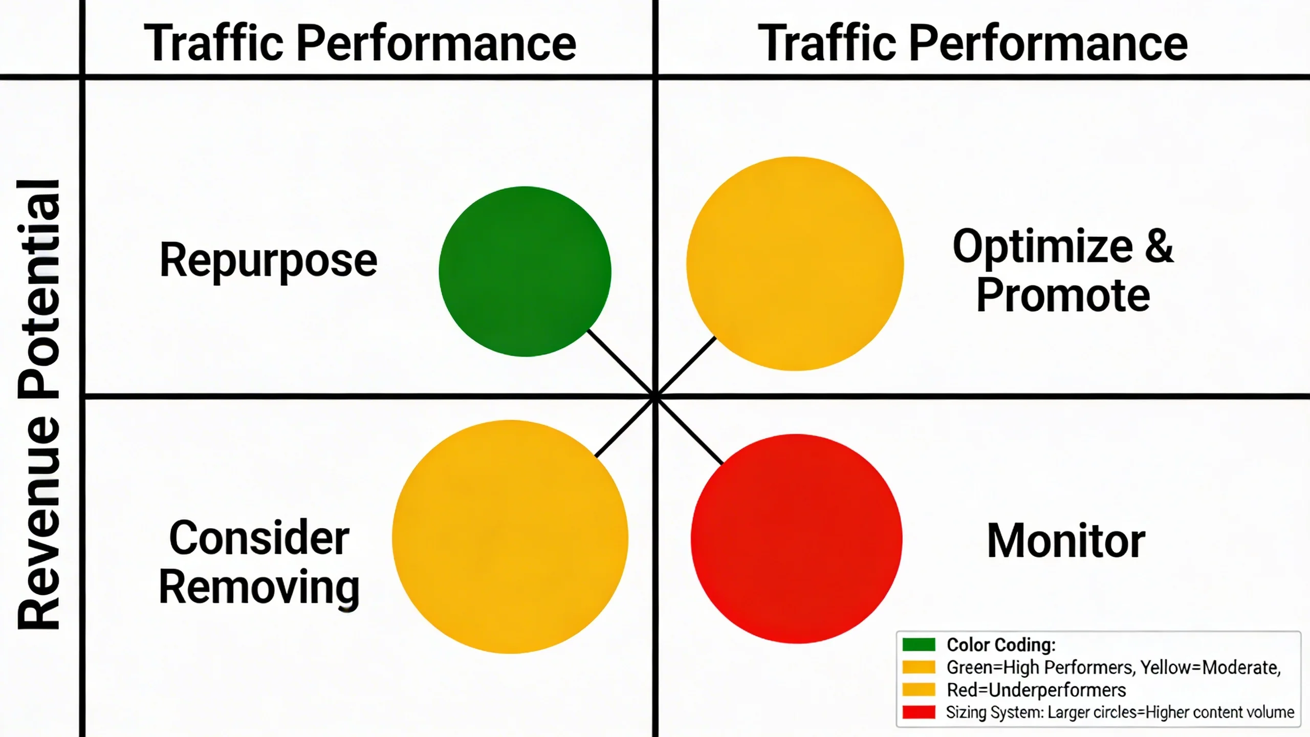 How to Conduct a Content Audit to Boost SEO and Ad Earnings infographic 2