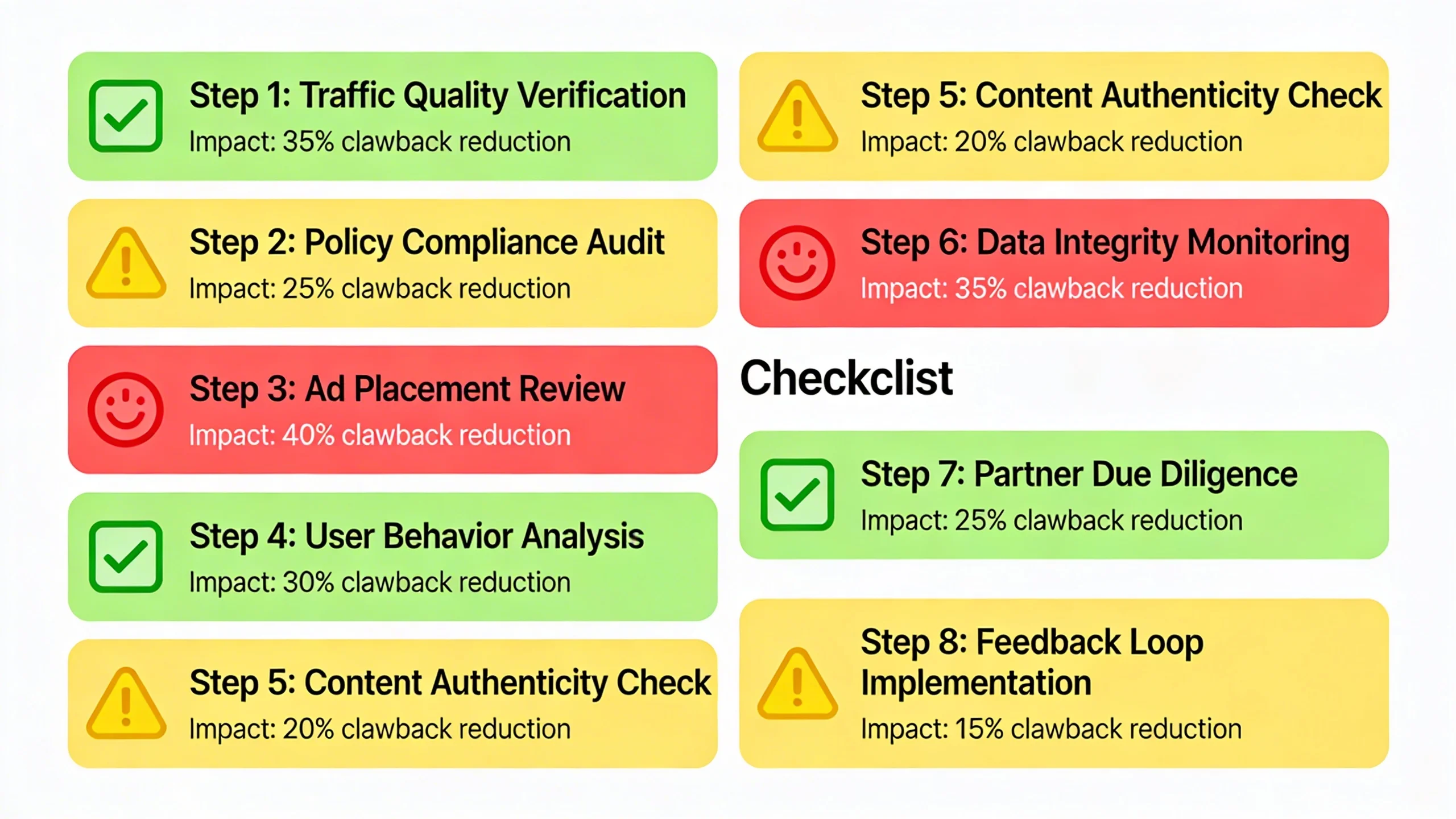 **How to Drastically Reduce Ad Revenue Clawbacks: A Publisher's Checklist** infographic 1