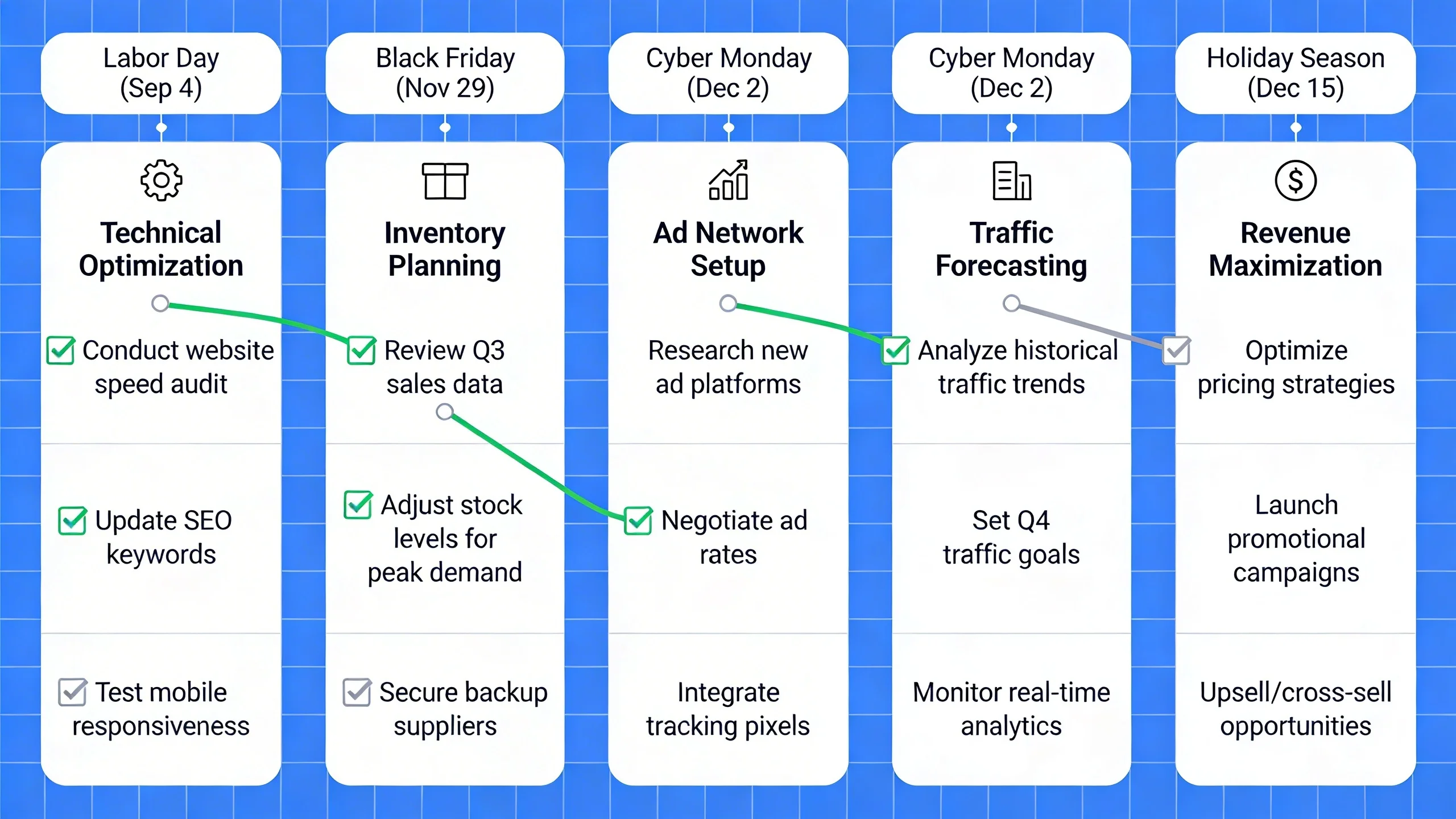 How to Prepare Your Site for Q4: The Publisher's Guide to Maximum Holiday Ad Revenue infographic 2