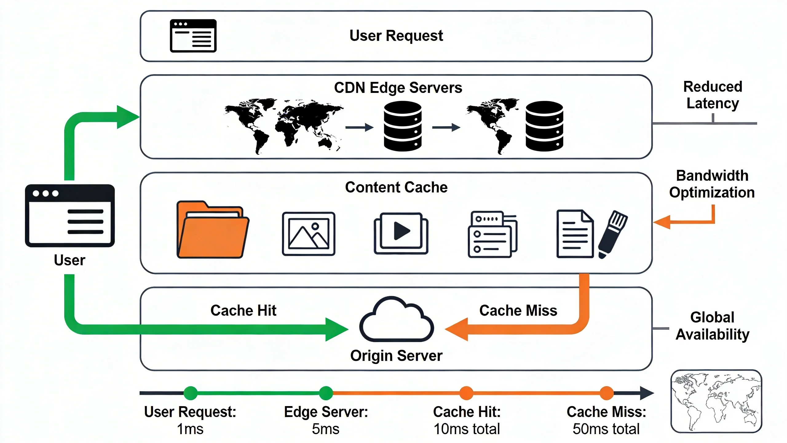 How Using a CDN Can Boost Your Site Speed and Ad Revenue infographic 2