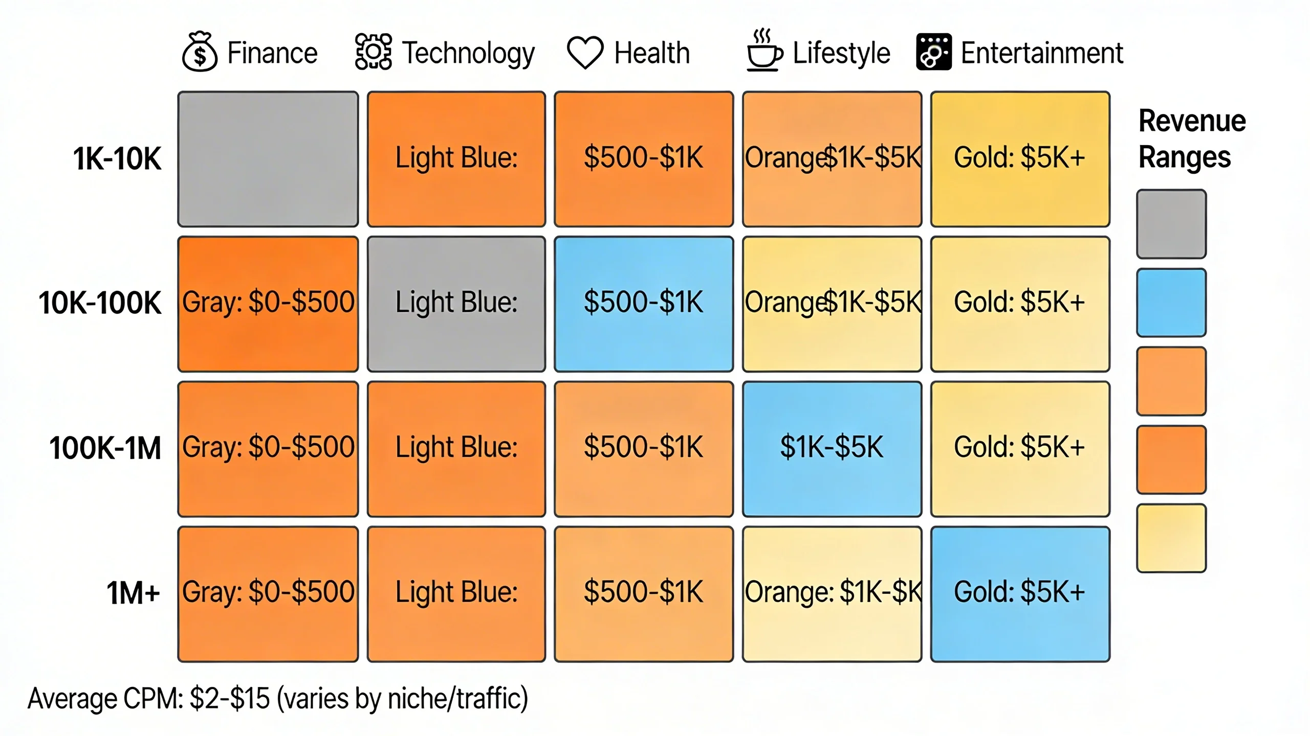 Is Google AdSense Worth It in 2024? An Honest Publisher's Review infographic 2