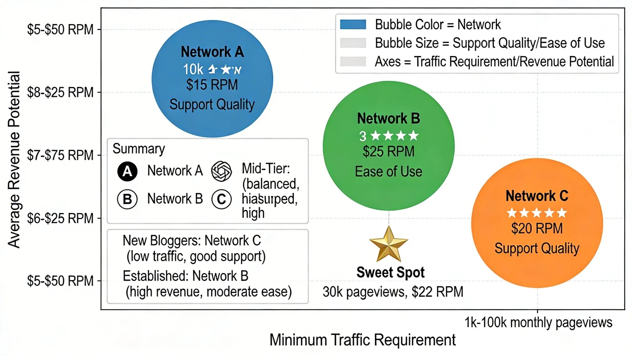 Mediavine vs. AdThrive vs IMC: Which is the Better Premium Ad Network? infographic 2
