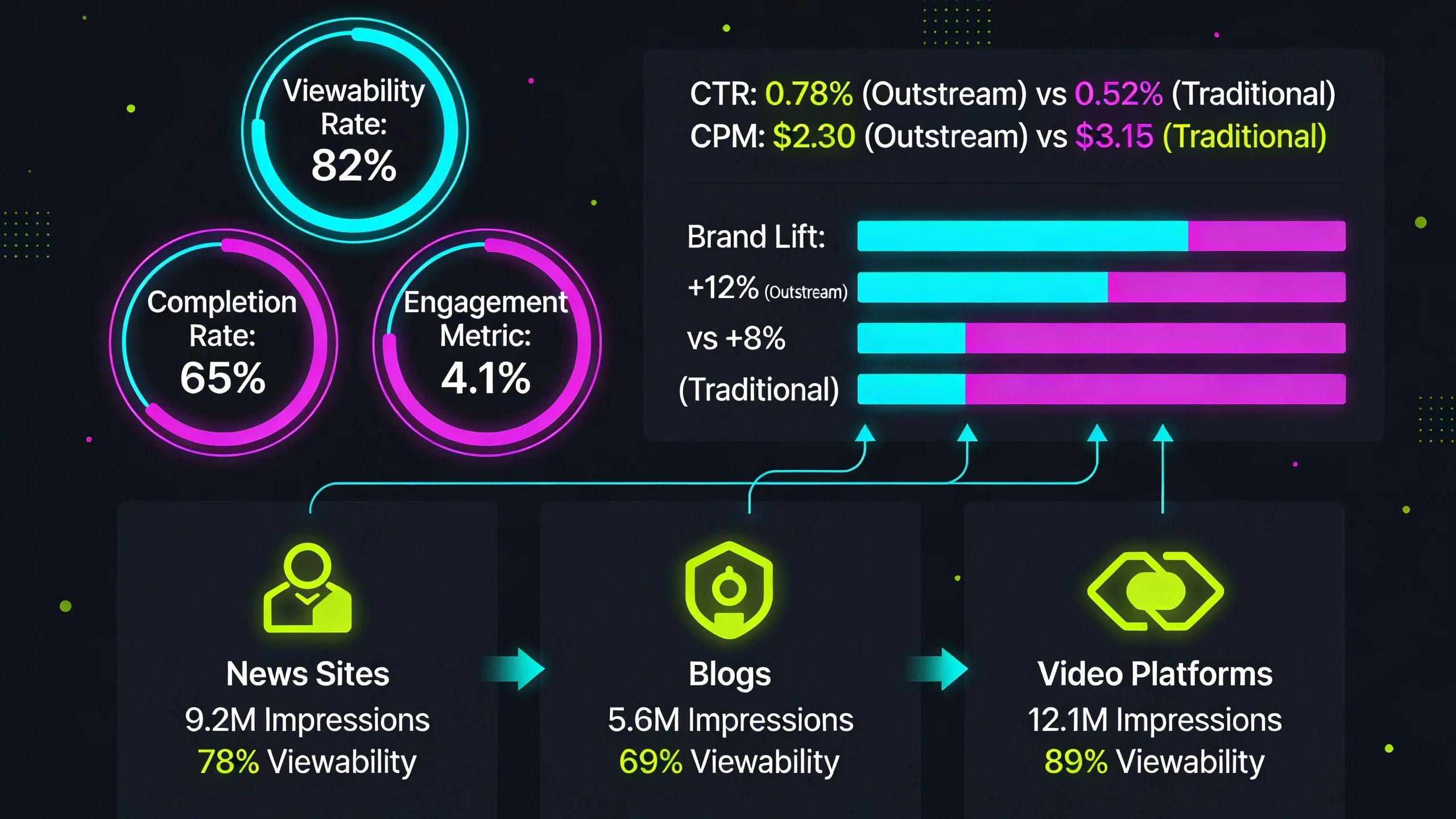 Unleashing the Power of Outstream Ads: A Comprehensive Guide for Website Publishers % infographic 1