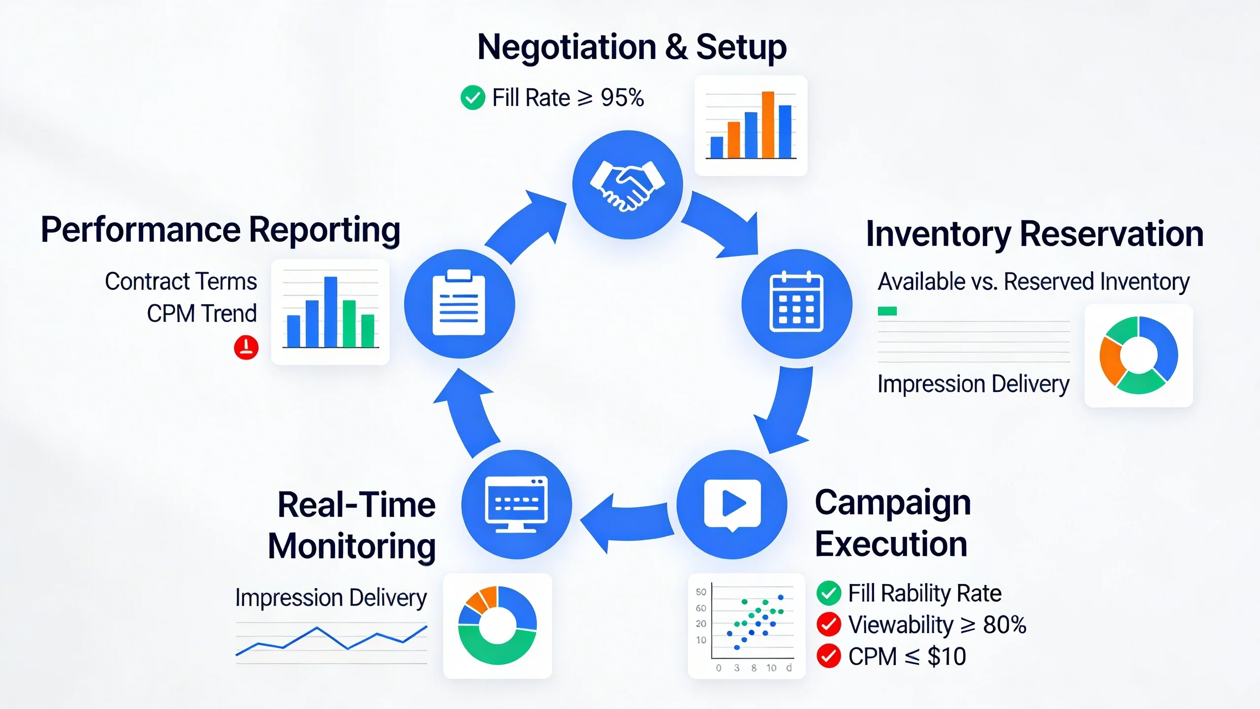 What is Programmatic Guaranteed PG infographic 2