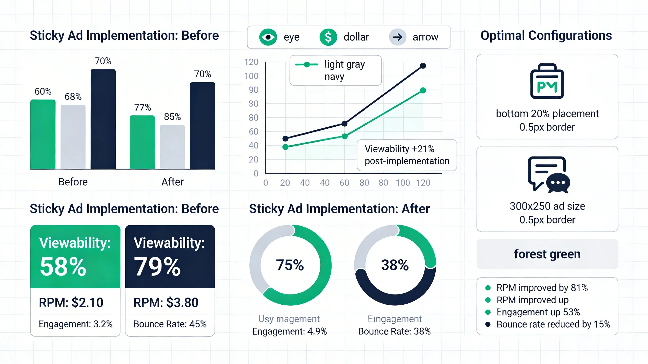 sticky ads best practices how to boost viewability and rpm safely infographic 2