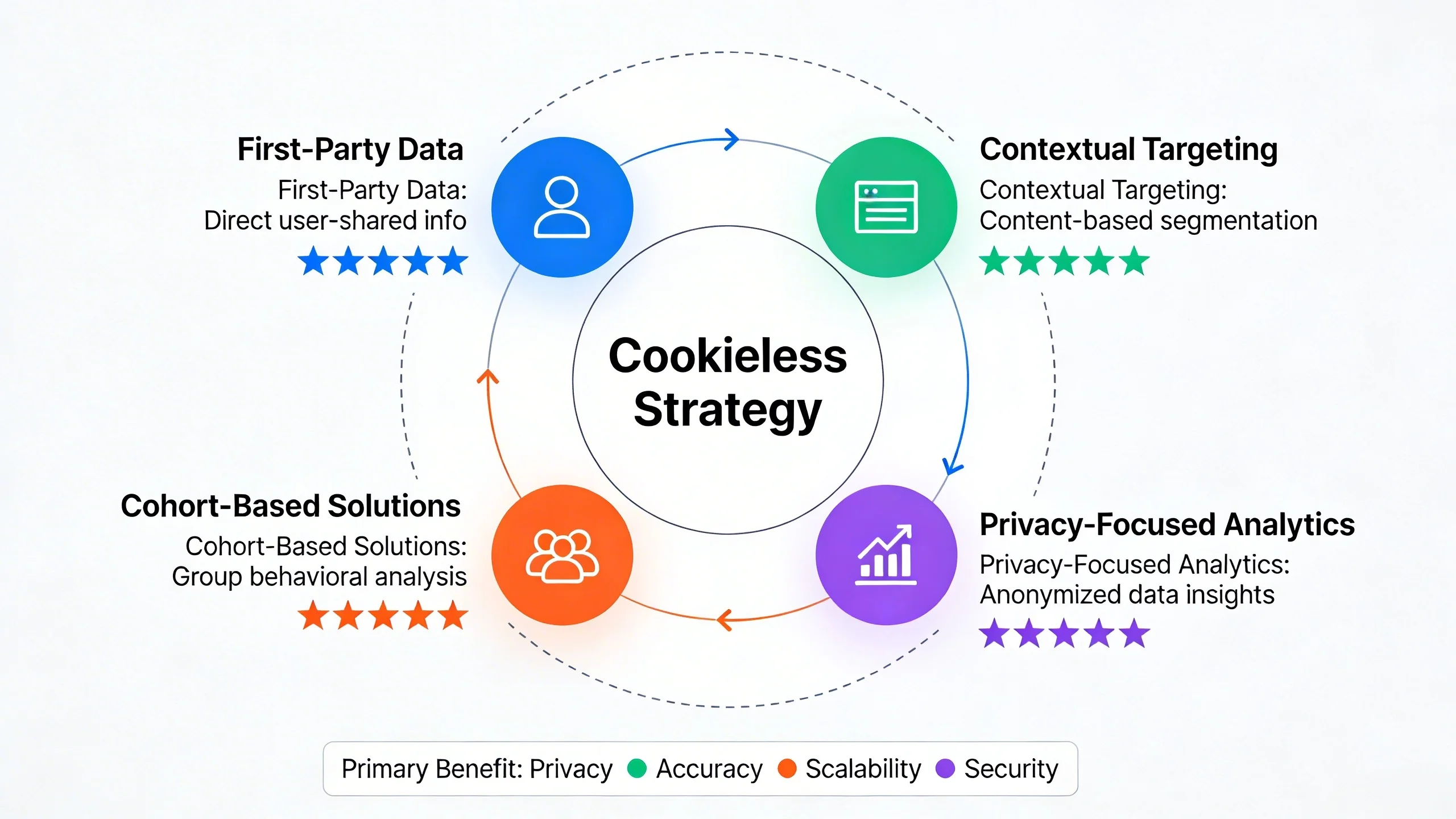 The Cookieless Future is Here: A Publisher's Survival Guide infographic 2