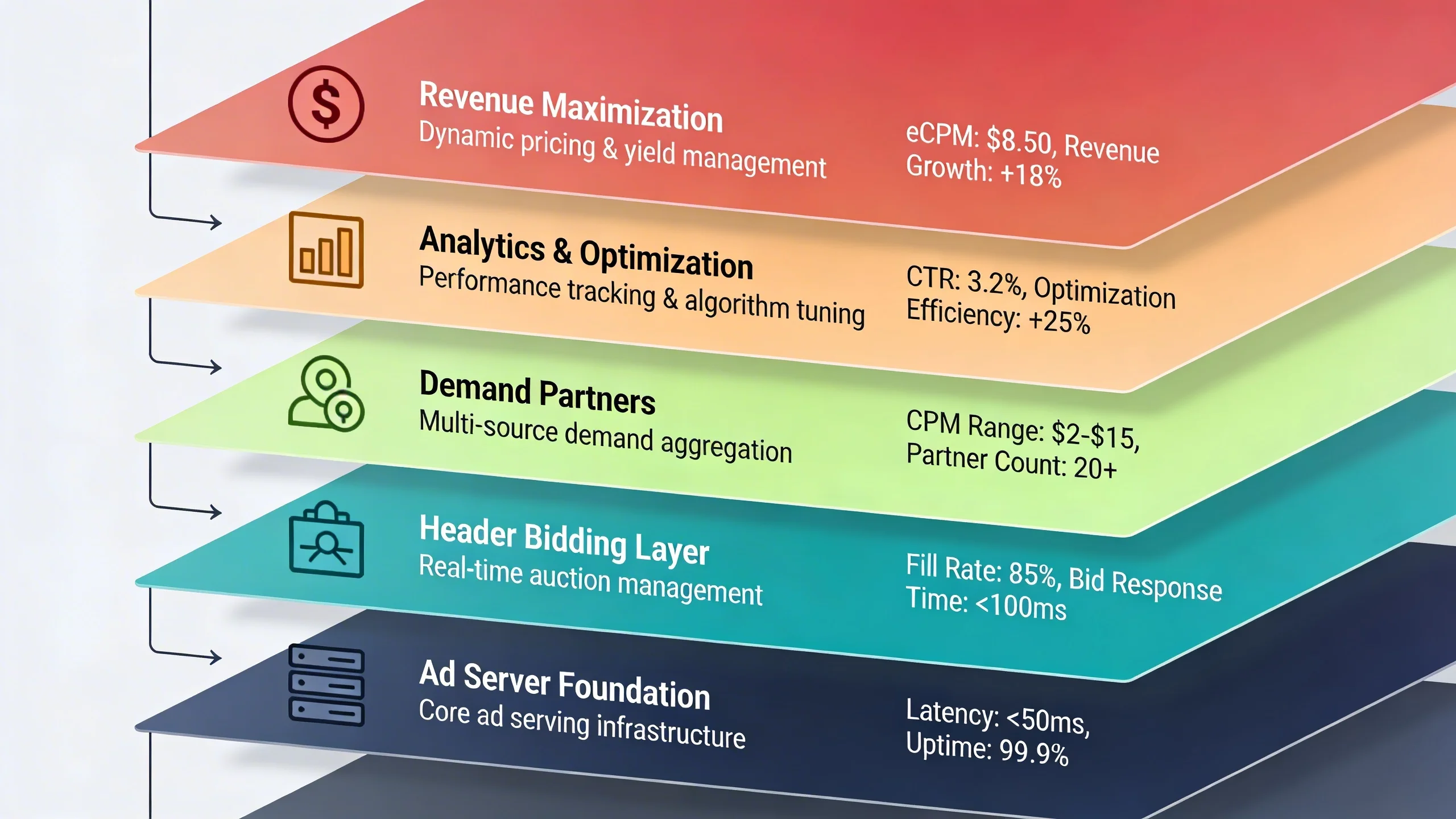 The Publisher's Guide to Ad Stack Optimization: Building Your Perfect Setup infographic 1