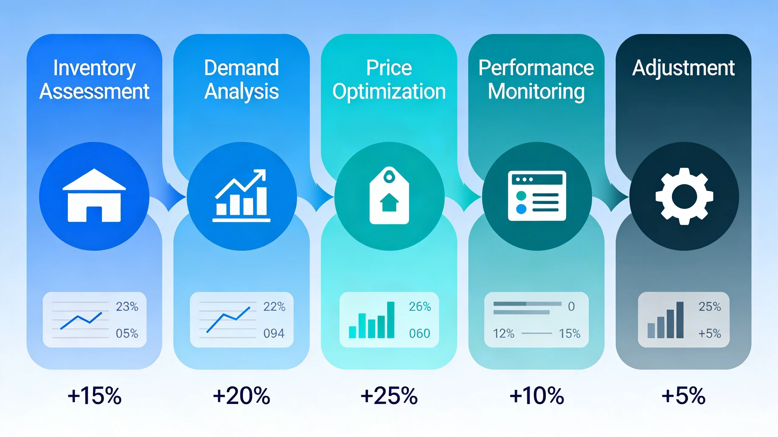 What is Ad Yield Management? A Primer for Digital Publishers infographic 1