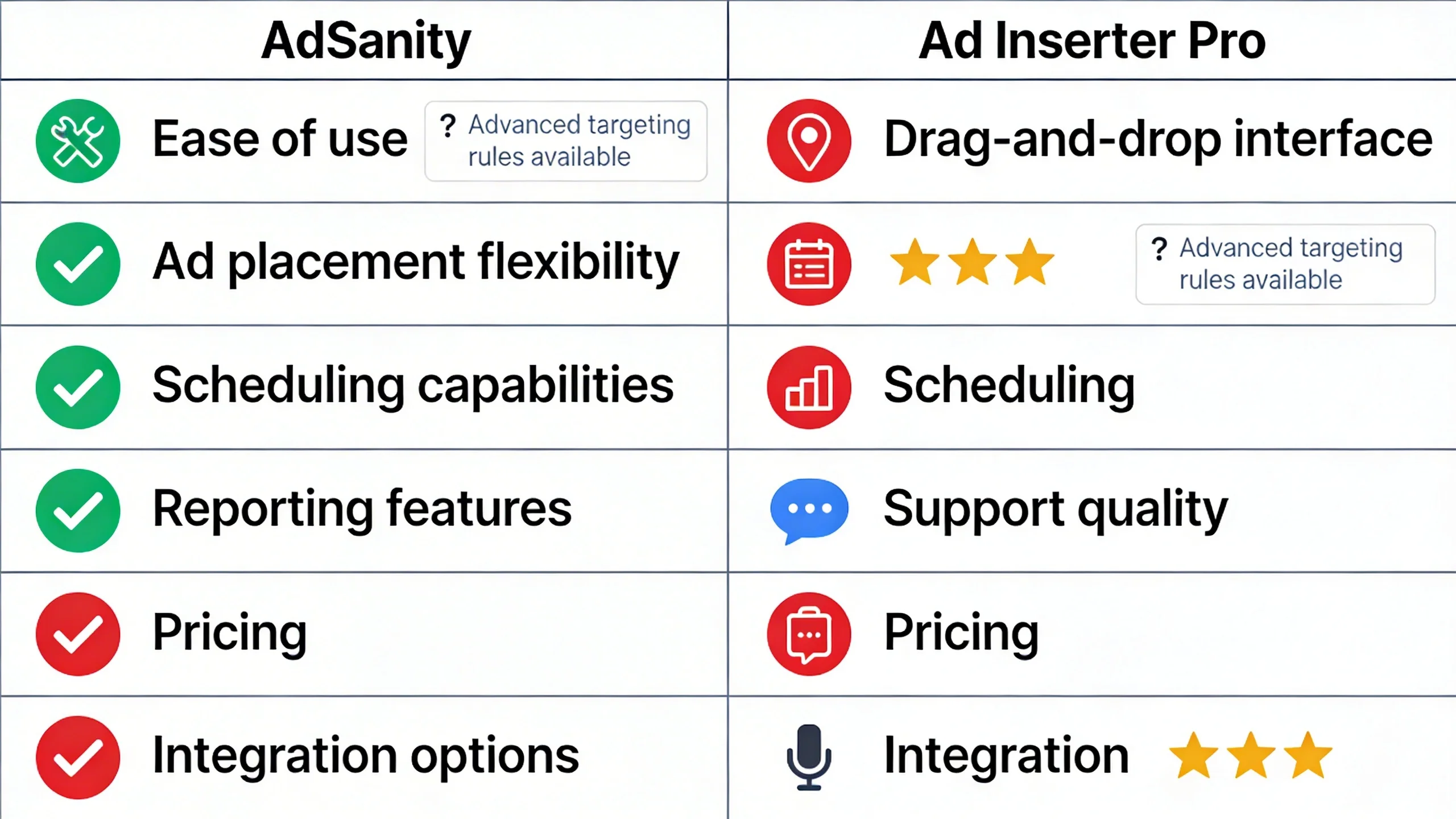 WordPress Ad Management Plugins: AdSanity vs. Ad Inserter Pro infographic 1
