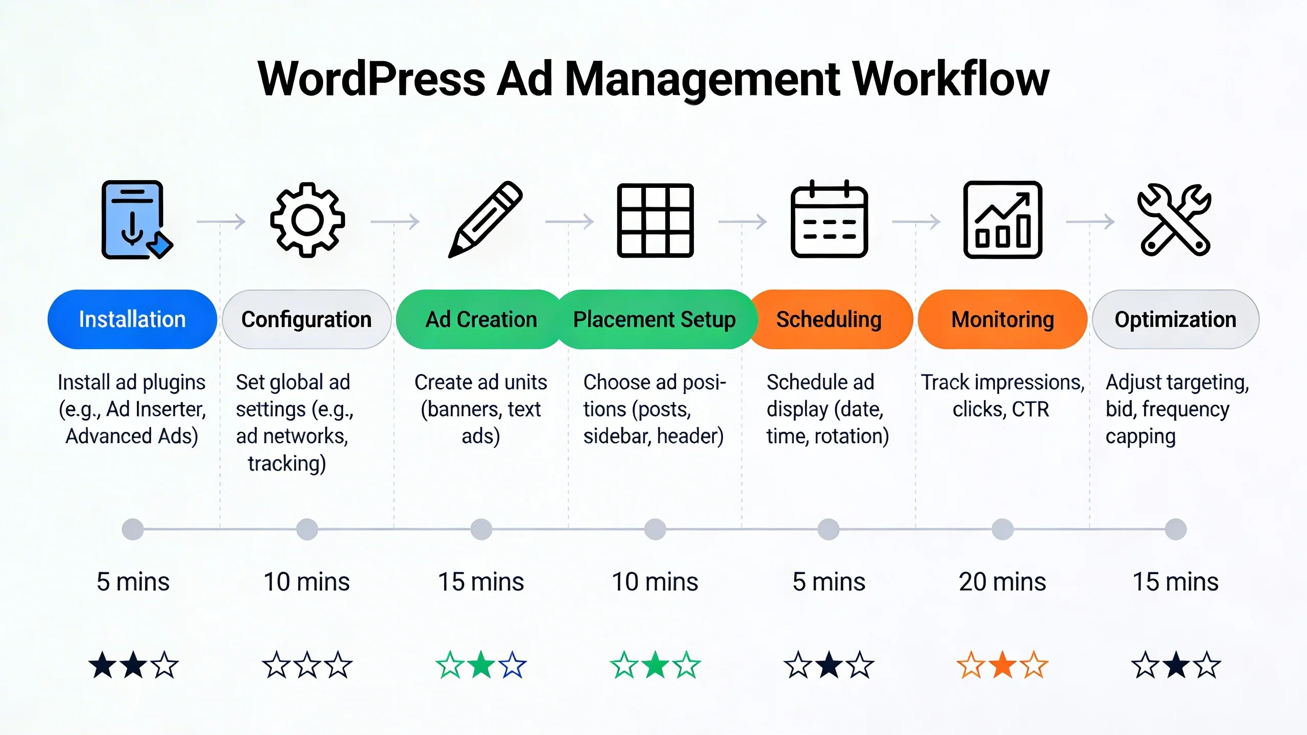 WordPress Ad Management Plugins: AdSanity vs. Ad Inserter Pro infographic 2